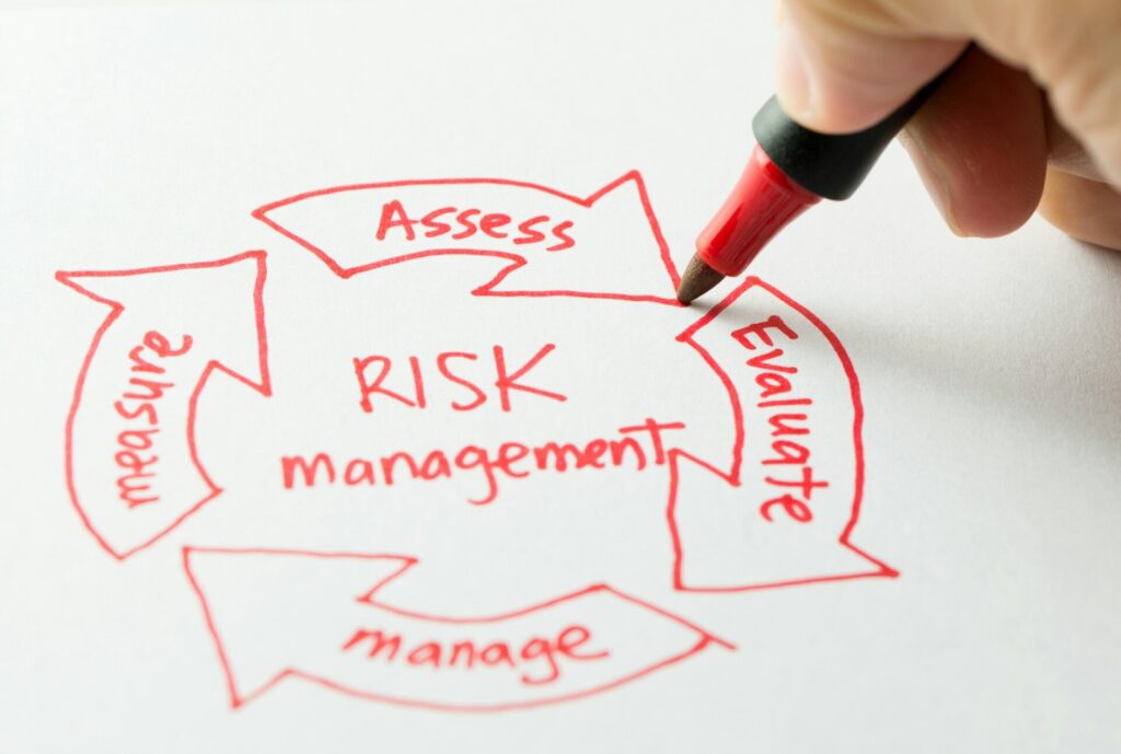 Risk management diagram